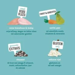 Edgard & Cooper Hondenvoer Bio Volwassen Met Kalkoen En Scharrelkip - 7 Kg -Huisdier Winkel 1601477977 3 600