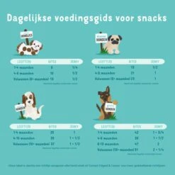 Edgard & Cooper Hondensnack Jerky Sappige Kip - 150 G -Huisdier Winkel 1601645796 4 600