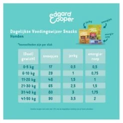 Edgard & Cooper Hondensnack Bites 50 G - Eend En Kip -Huisdier Winkel 1677077425 3 600
