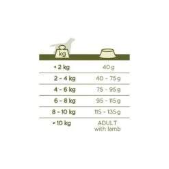 VERSELE-LAGA Hondenvoer Happy Life ADULT MINI Lam - 3 Kg -Huisdier Winkel happy life adult mini lamb 3kg 1626355633 2 600