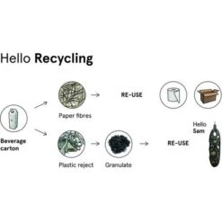 Mezenbolhouder Gerecycleerd Kunststof Voor 3 Mezenbollen -Huisdier Winkel mezenbolhouder hello sam 1576924932 2 600